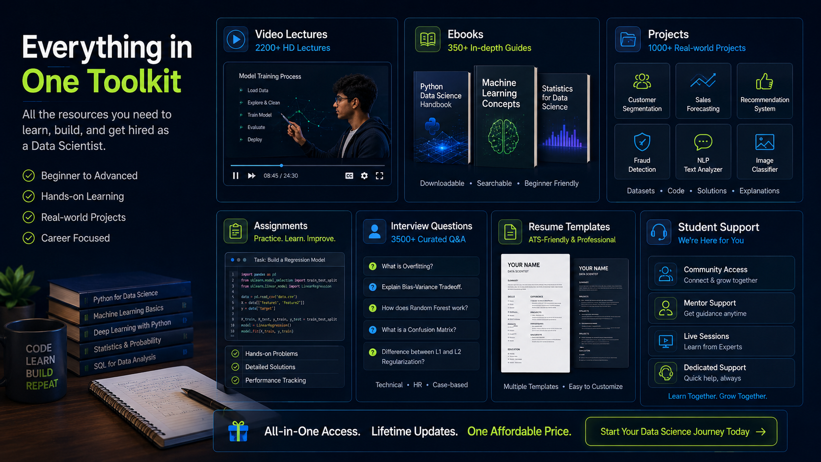 All in one Data Science toolkit preview with lectures, ebooks, projects, interview questions and support